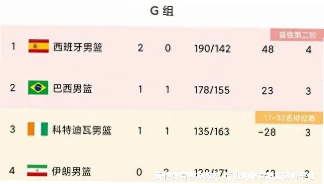 预测模型与算法