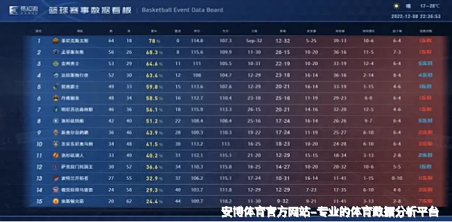 历史命中率展示