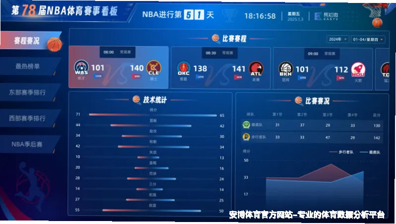 使用方法与注意事项